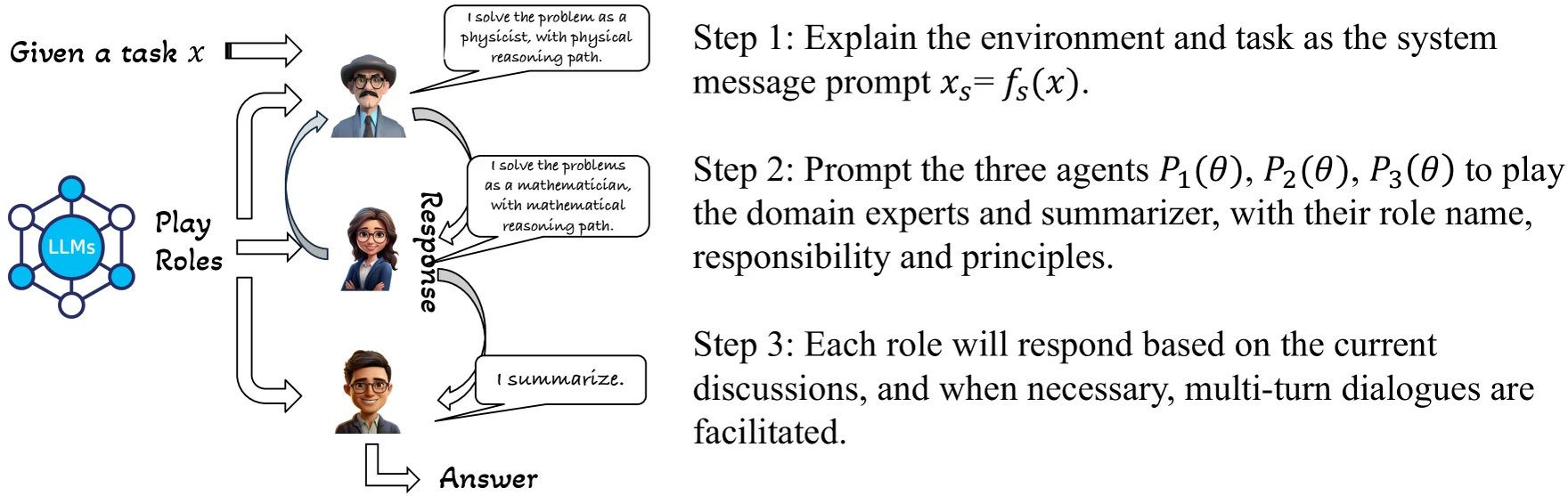 CoMM collaborative multi-agent and multi-reasoning-path prompting method